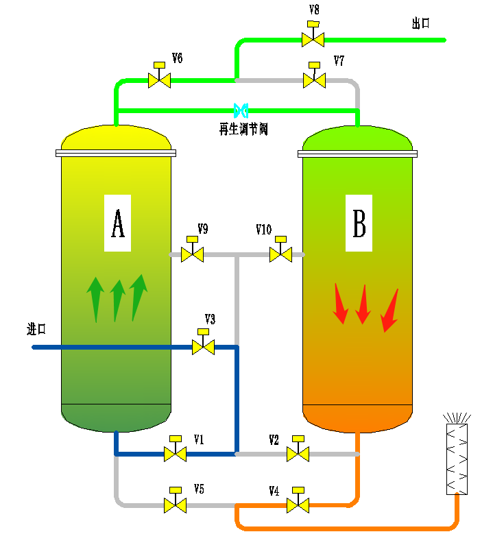 PSA變壓吸附制氮機