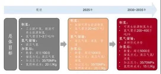 鼓風(fēng)熱零氣耗吸干機