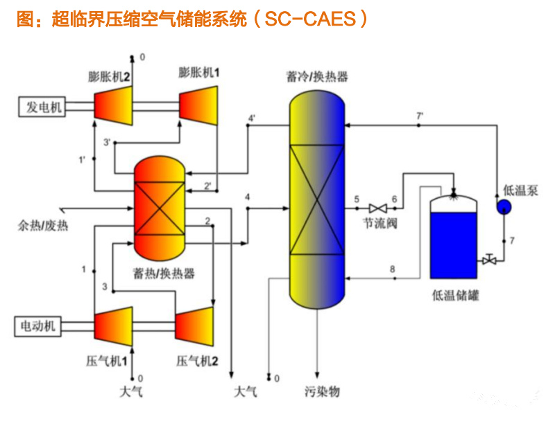 壓縮空氣系統(tǒng)