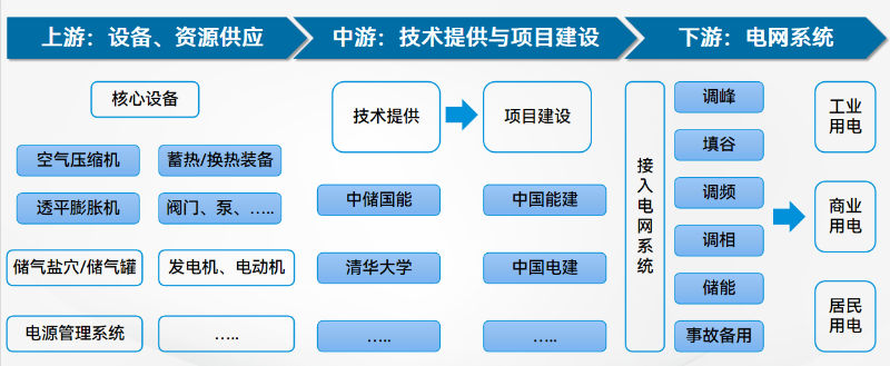 壓縮空氣系統(tǒng)