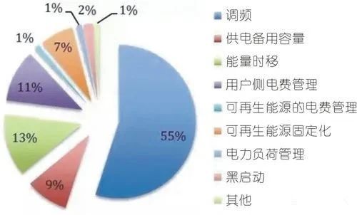 壓縮空氣系統(tǒng)