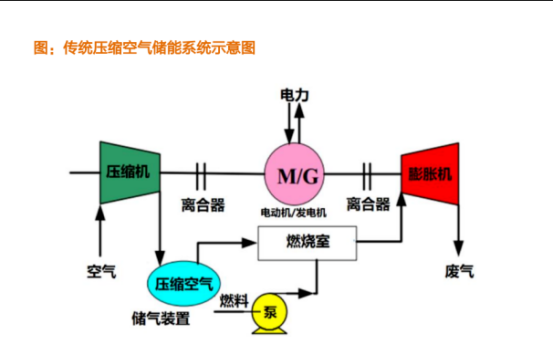 壓縮空氣系統(tǒng)