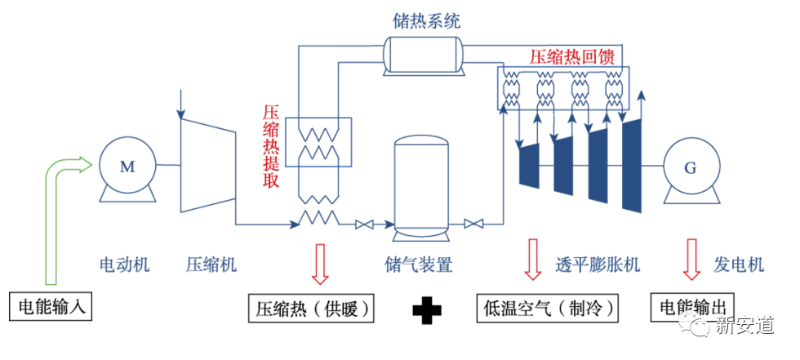 壓縮空氣系統(tǒng)