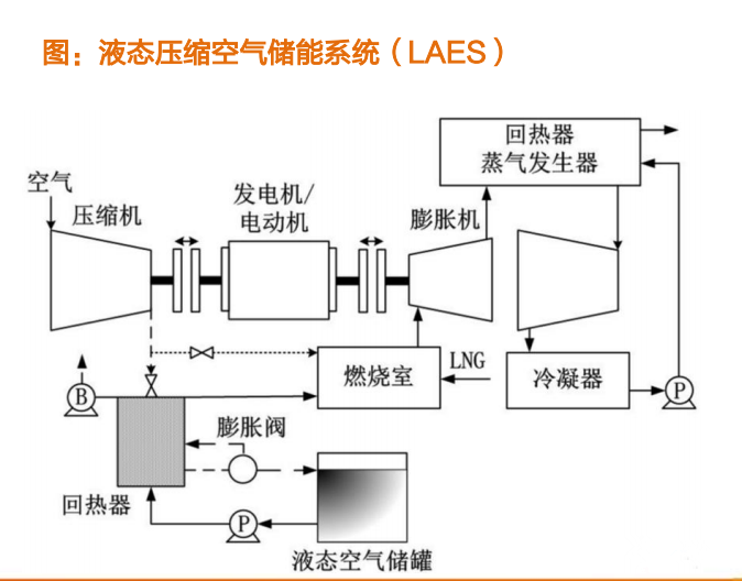 壓縮空氣系統(tǒng)