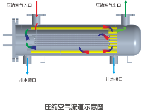 雙效節(jié)能冷干機