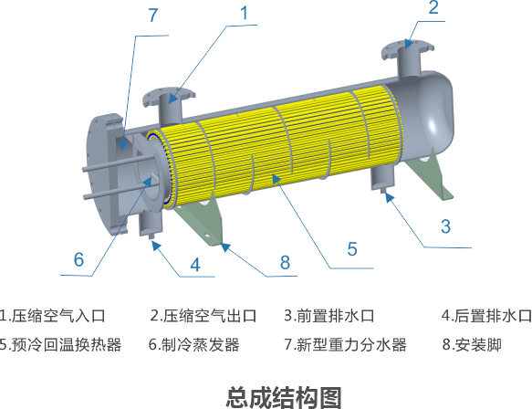 雙效節(jié)能冷干機