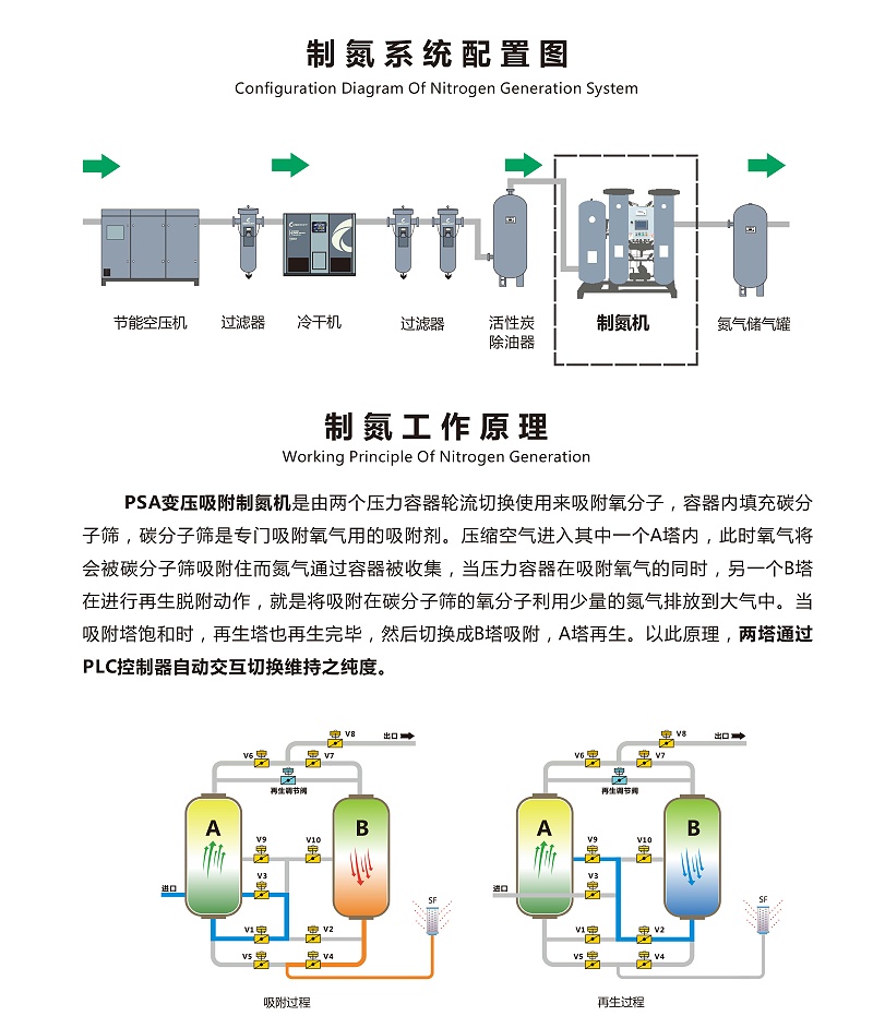 PSA制氮機(jī)