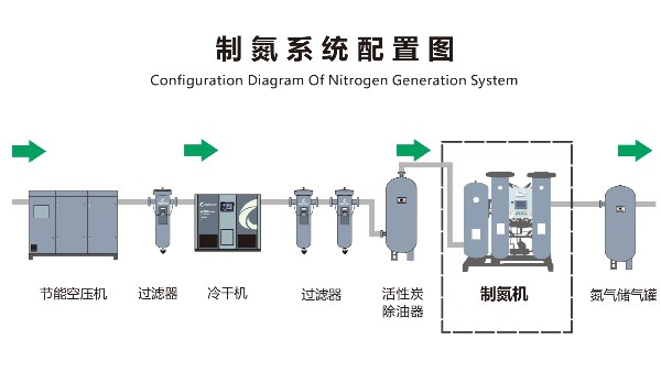 PSA制氮機的安裝與維護常見誤區(qū)