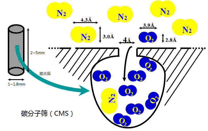 PSA制氮機(jī)