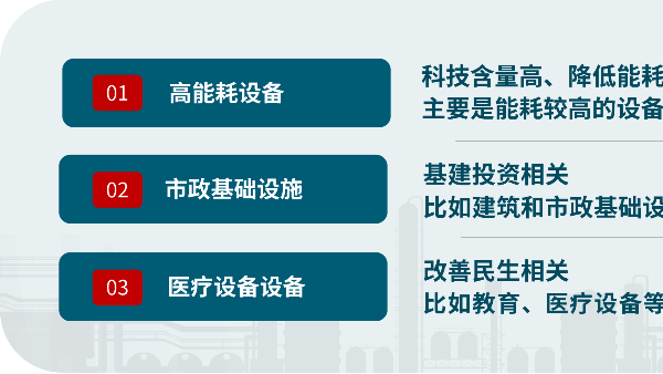 “大規(guī)模設(shè)備換新與新質(zhì)生產(chǎn)力”壓縮空氣節(jié)能的新機(jī)遇